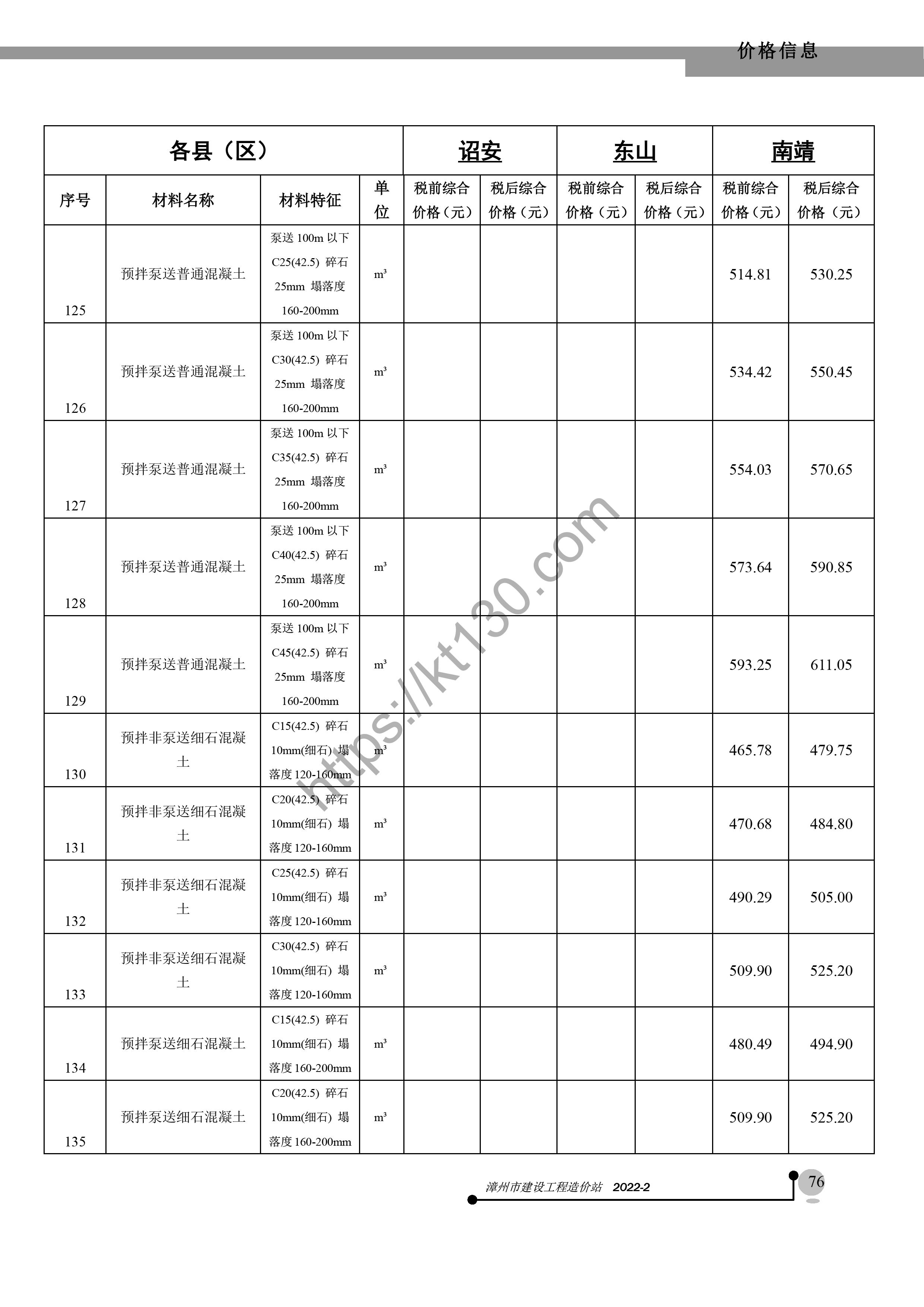 漳州市2022年2月建筑材料价_地面砖_39572